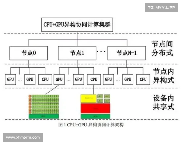从加州到深圳:FF的双总部技术协同实验 从加州到深圳:FF的双总部技术协同实验